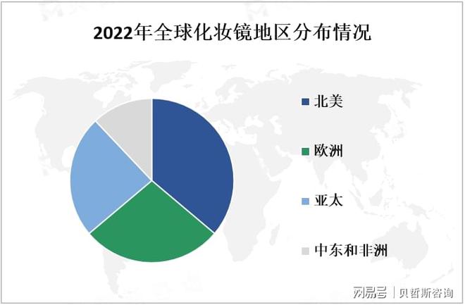 分析：中国市场是全球最大的化妆镜之一pg电子模拟器免费试玩化妆镜市场情况(图3)