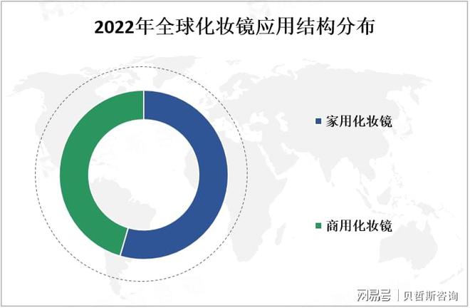 分析：中国市场是全球最大的化妆镜之一pg电子模拟器免费试玩化妆镜市场情况