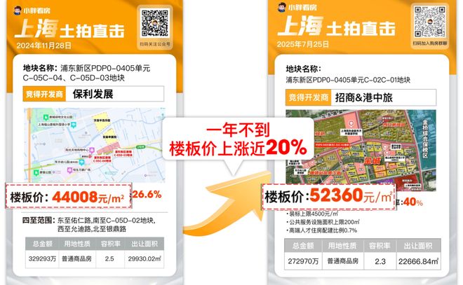 5房价)楼盘百科-唐镇保利天奕最新资讯pg模拟器试玩『』浦东保利天奕(202(图32)
