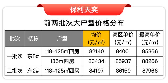 5房价)楼盘百科-唐镇保利天奕最新资讯pg模拟器试玩『』浦东保利天奕(202(图33)