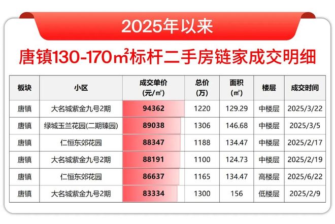 5房价)楼盘百科-唐镇保利天奕最新资讯pg模拟器试玩『』浦东保利天奕(202(图38)