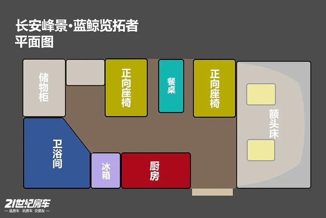 景·蓝鲸览拓者四驱房车安全舒适闯天涯pg模拟器一家三口惬意之选！长安峰(图2)