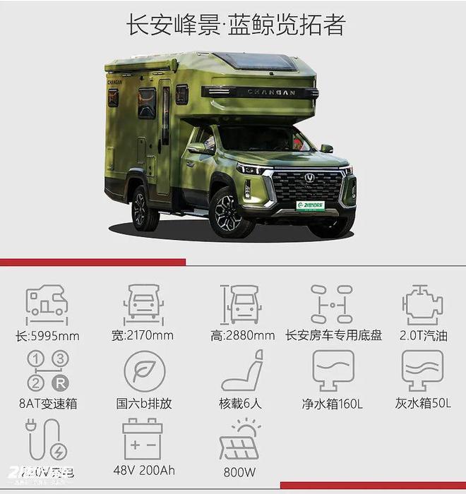 景·蓝鲸览拓者四驱房车安全舒适闯天涯pg模拟器一家三口惬意之选！长安峰(图5)