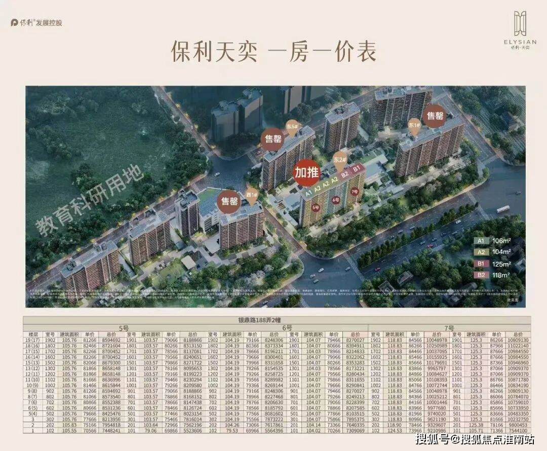 - 环境 户型价格地址楼盘详情配套电话交房时间配套 交房时间pg电子试玩网站免费保利天奕售楼处电话 -保利天奕销售中心(图6)